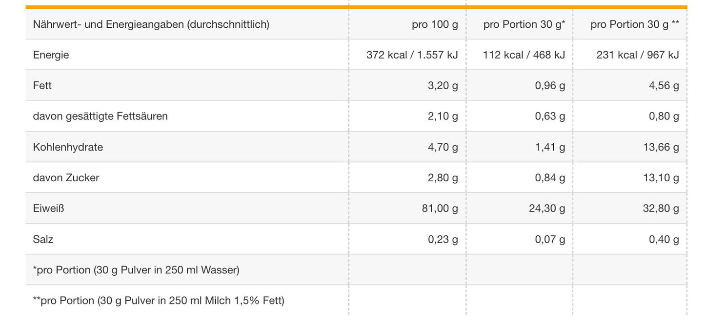 SUPER HI PRO 128 - Mehrkomponenten Protein - Powerstar Food