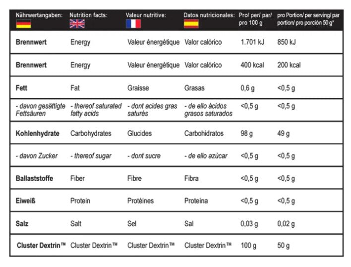 MST - Cluster Dextrin® 1KG Unflavored