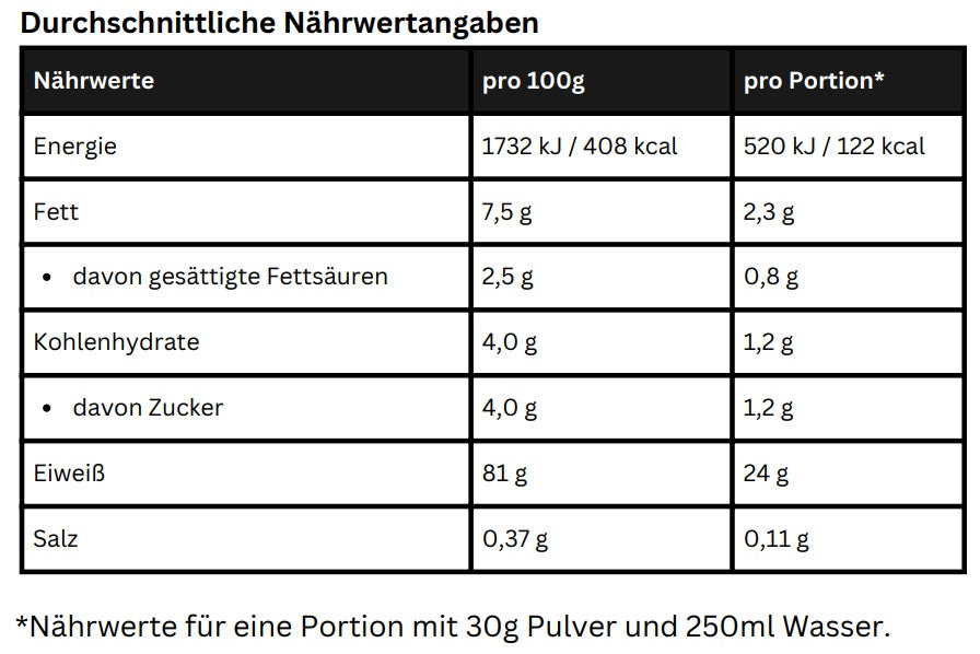 Premium Whey - Sugars Muscle Nutrition - Erdbeere 1000g